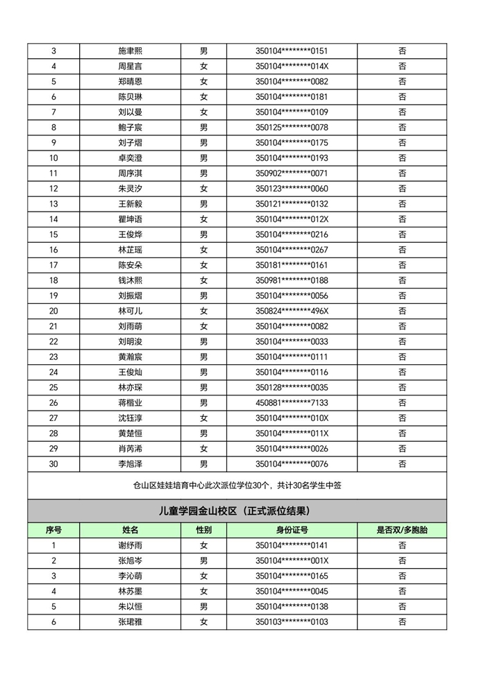 快讯！福州五城区幼儿园派位结果出炉！
