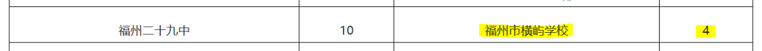 1890个学位！福州又一公立校全新亮相！