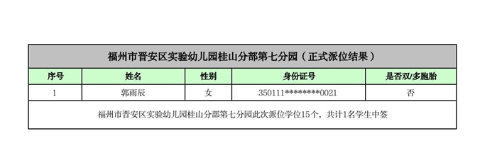 快讯！福州五城区幼儿园派位结果出炉！