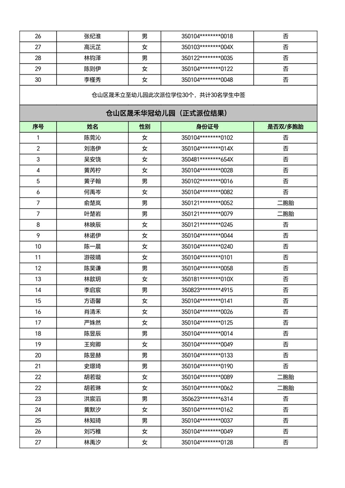 快讯！福州五城区幼儿园派位结果出炉！