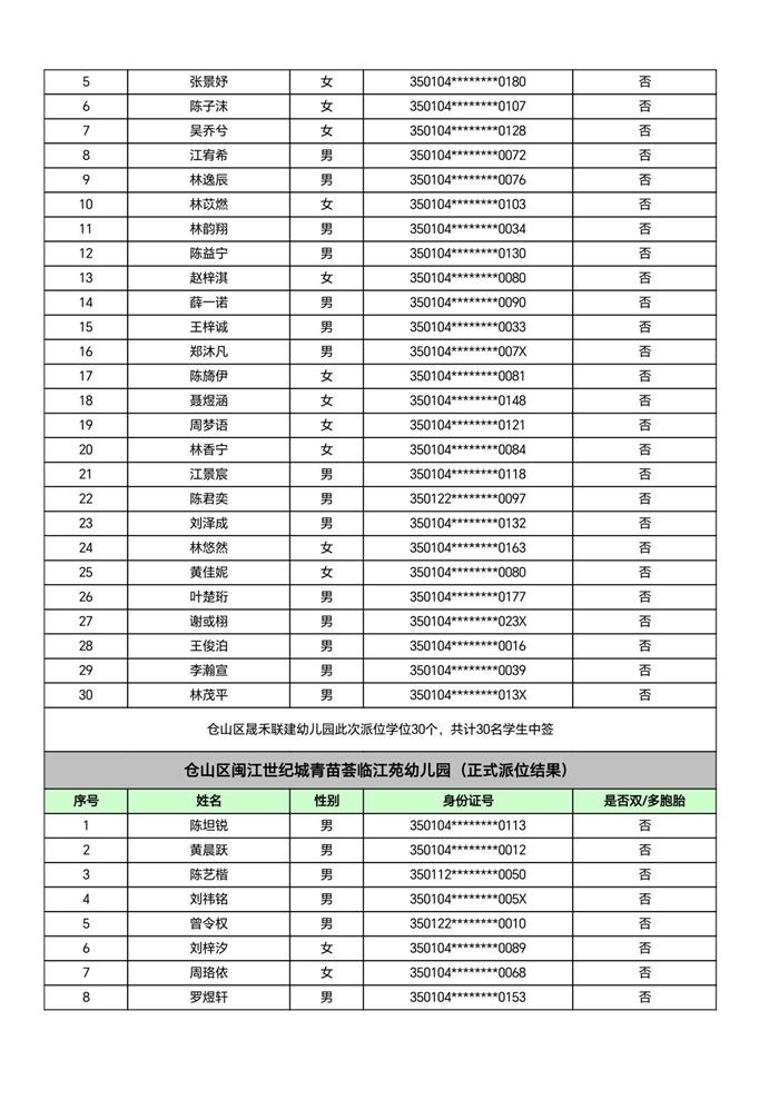快讯！福州五城区幼儿园派位结果出炉！