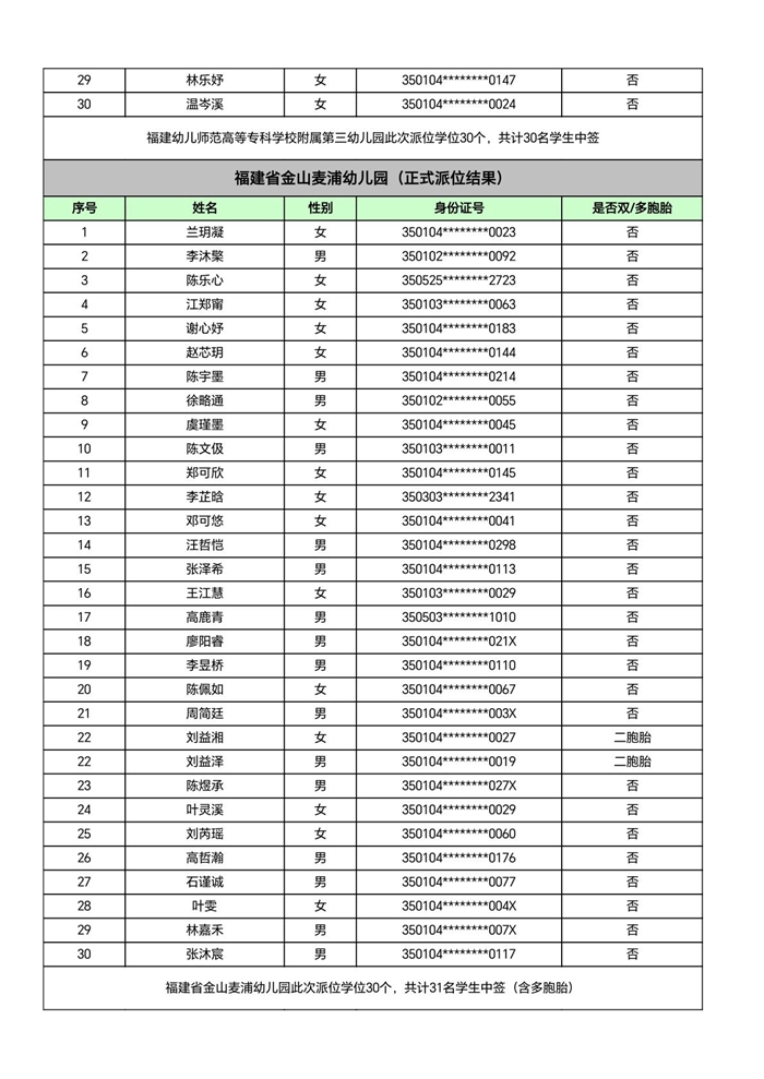 快讯！福州五城区幼儿园派位结果出炉！