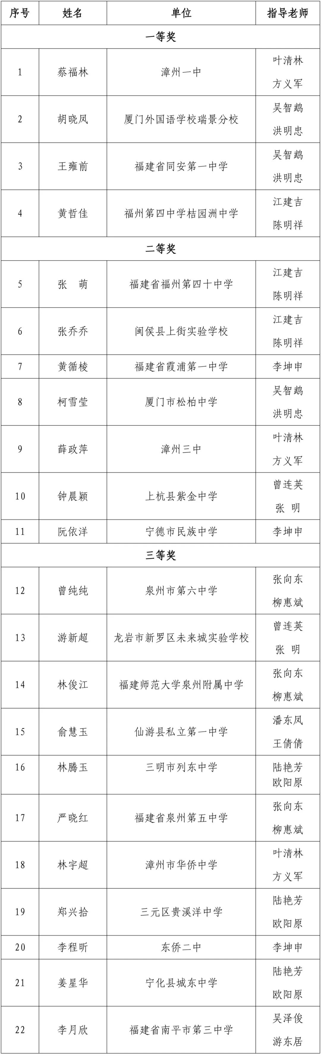 全省教师比拼，获奖名单公布！