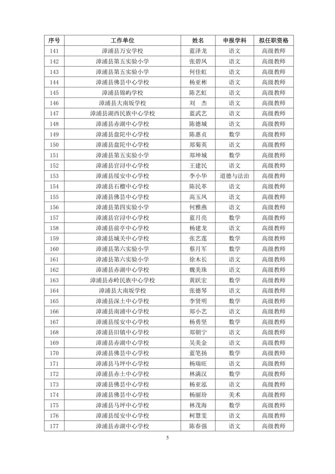福建521人拟获评高级职称（附名单）
