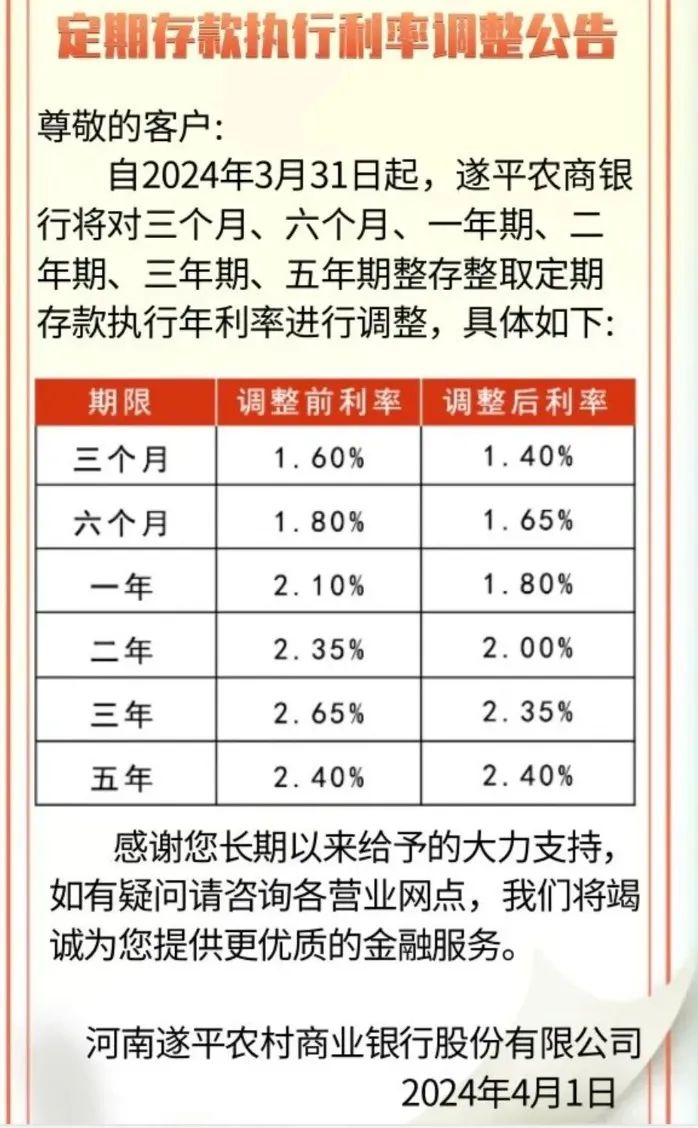 多家中小银行宣布下调存款利率