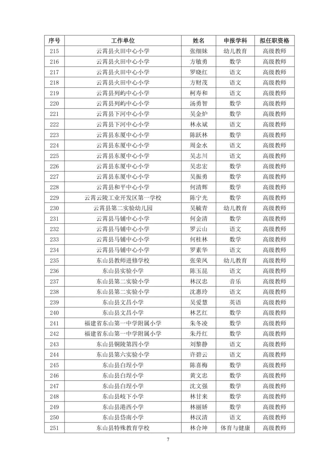 福建521人拟获评高级职称（附名单）