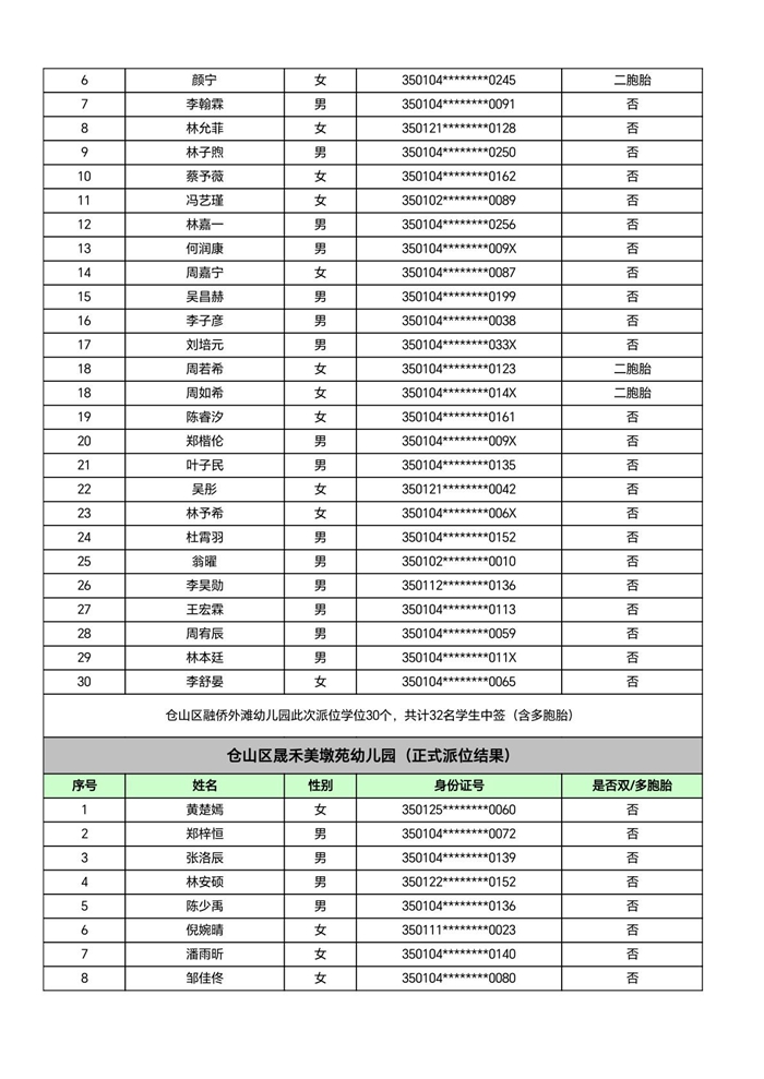 快讯！福州五城区幼儿园派位结果出炉！