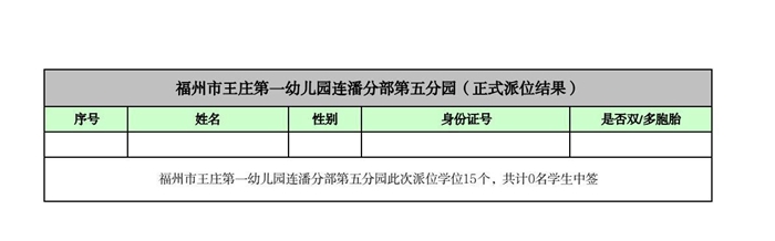 快讯！福州五城区幼儿园派位结果出炉！