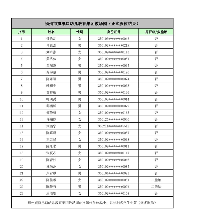 快讯！福州五城区幼儿园派位结果出炉！