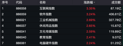 A股，突然大爆发！A50直线拉升，超5000只个股飘红