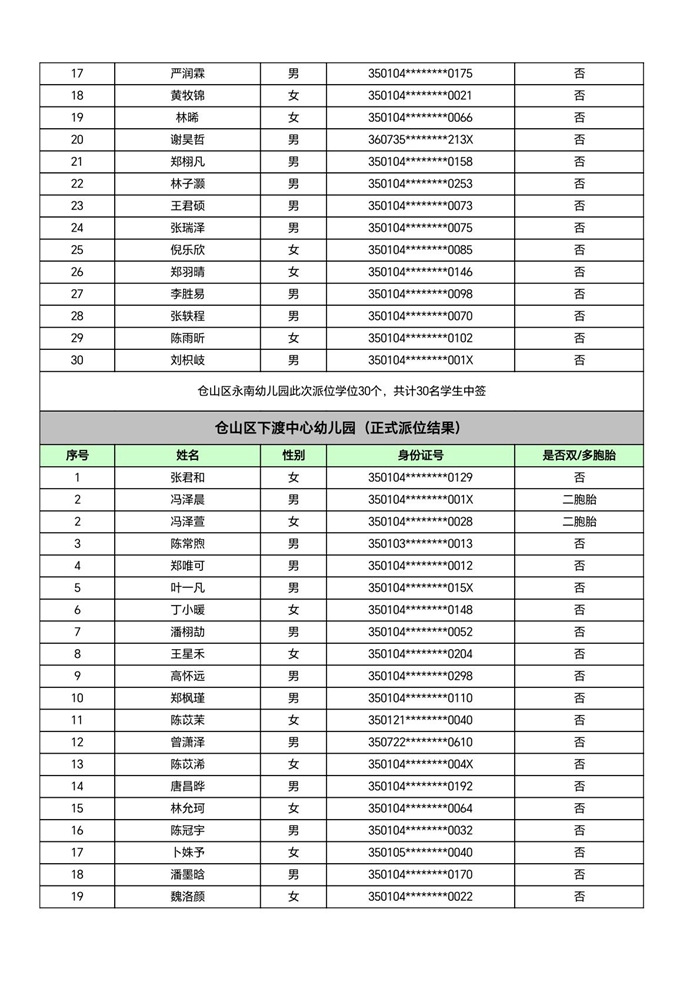 快讯！福州五城区幼儿园派位结果出炉！