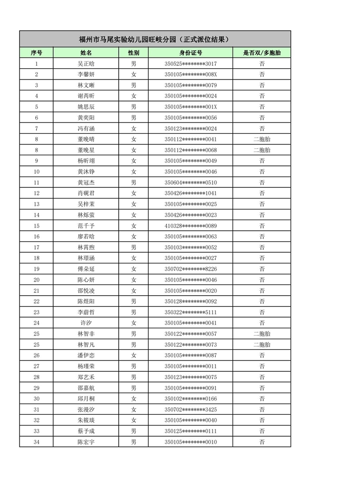 快讯！福州五城区幼儿园派位结果出炉！