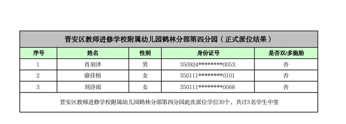 快讯！福州五城区幼儿园派位结果出炉！