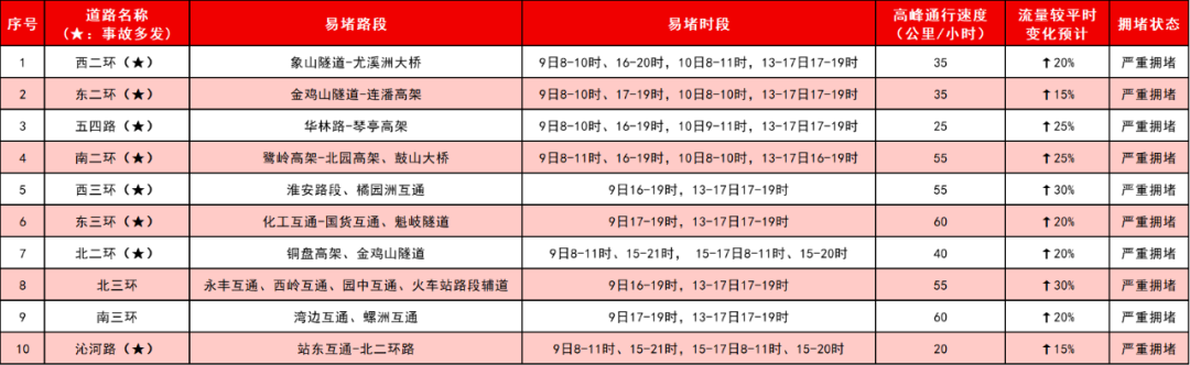 最新返程路况：福建这些地方车流量大，实行临时交通管制