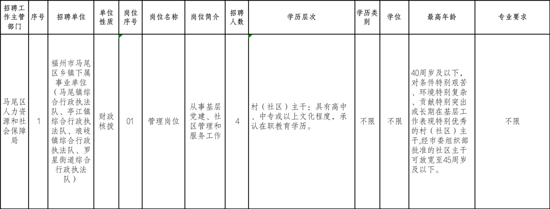 含编内！福建多家事业单位正在招聘