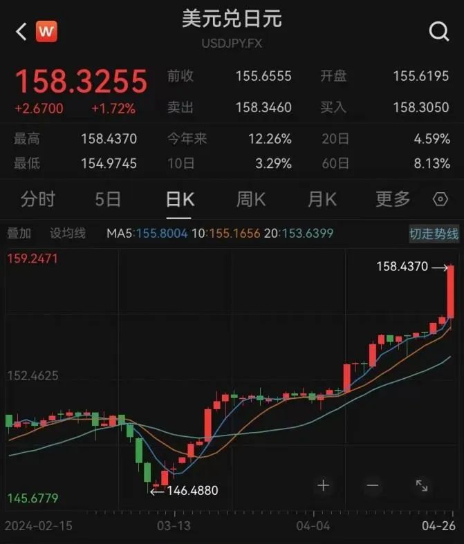暴跌！“走势令人震惊”