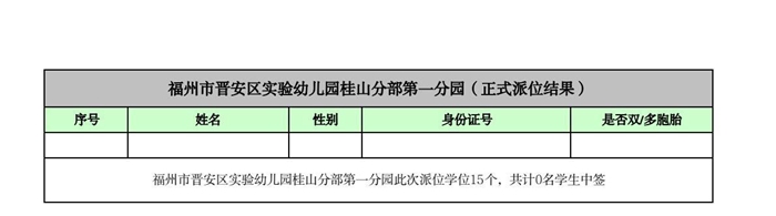 快讯！福州五城区幼儿园派位结果出炉！