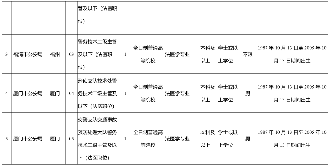 福建最新公告！符合这些条件即可报名