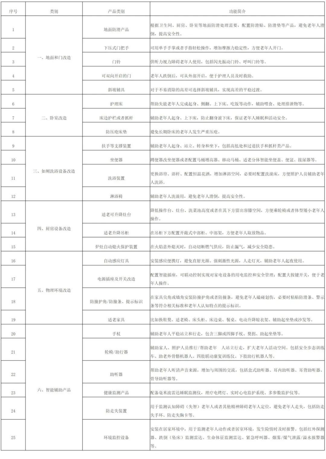 怎么补？补贴多少？事关家装厨卫，福建补贴实施细则来了！