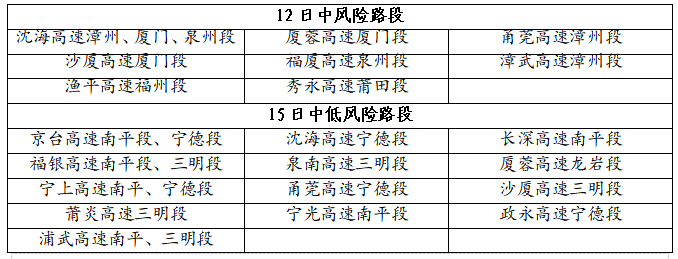 福建气温缓步回升 元宵节雨水相伴出行注意安全