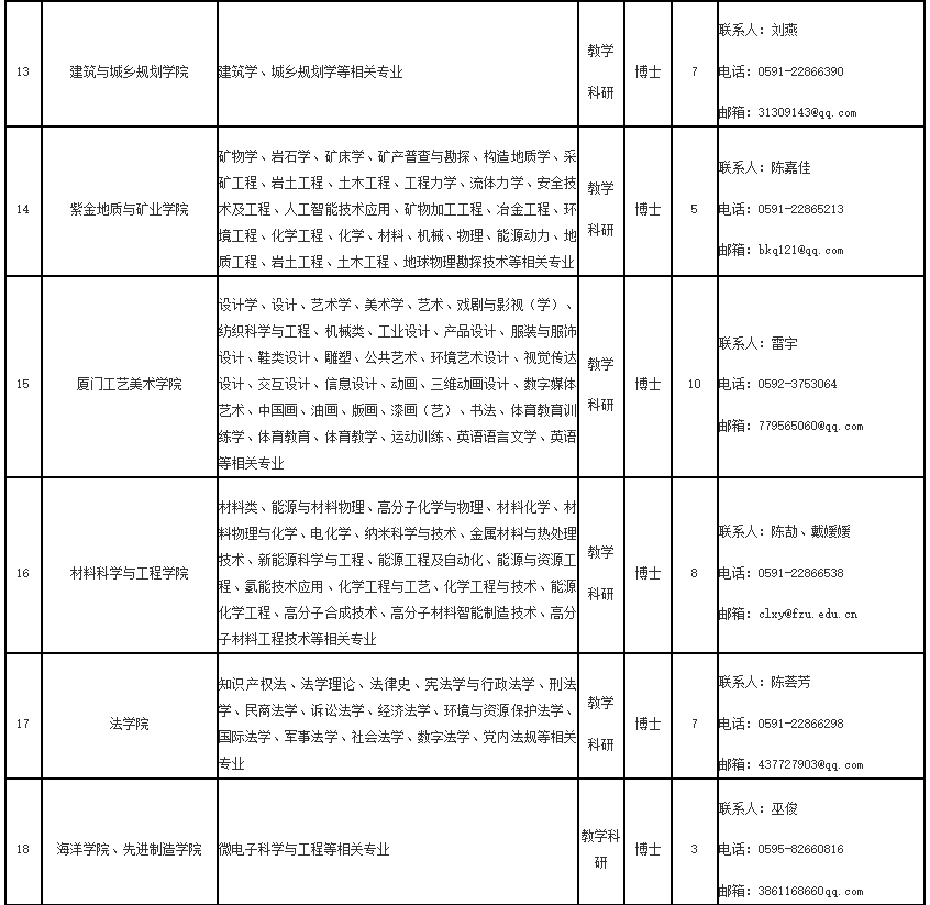 超600人！福建一批事业单位正在招聘