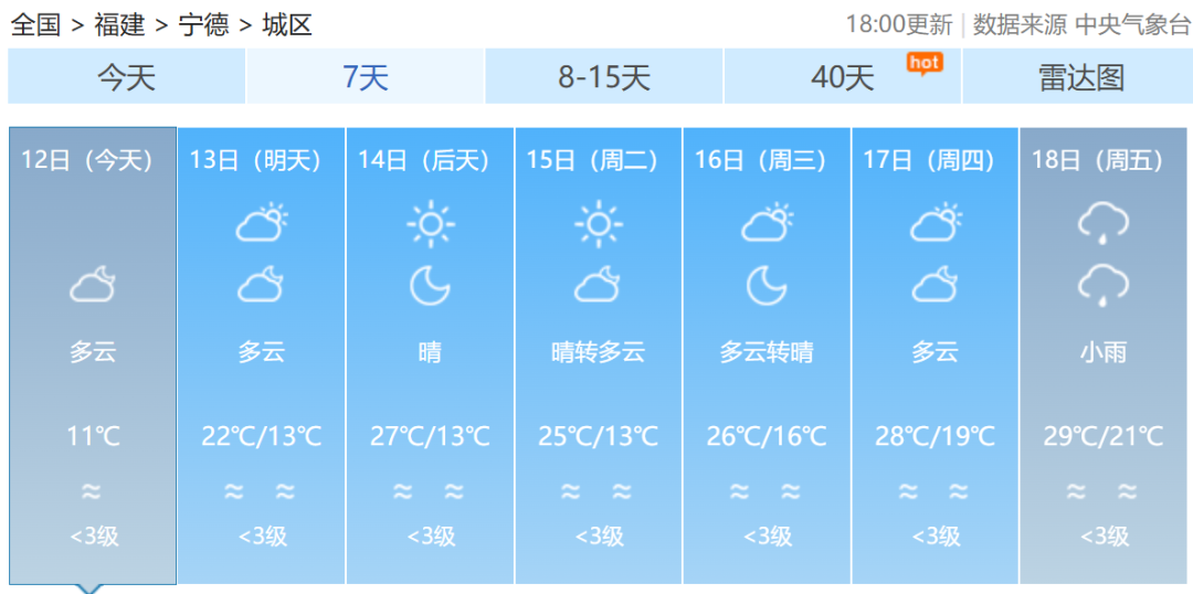 最新！福建双预警解除！福州的情况是……
