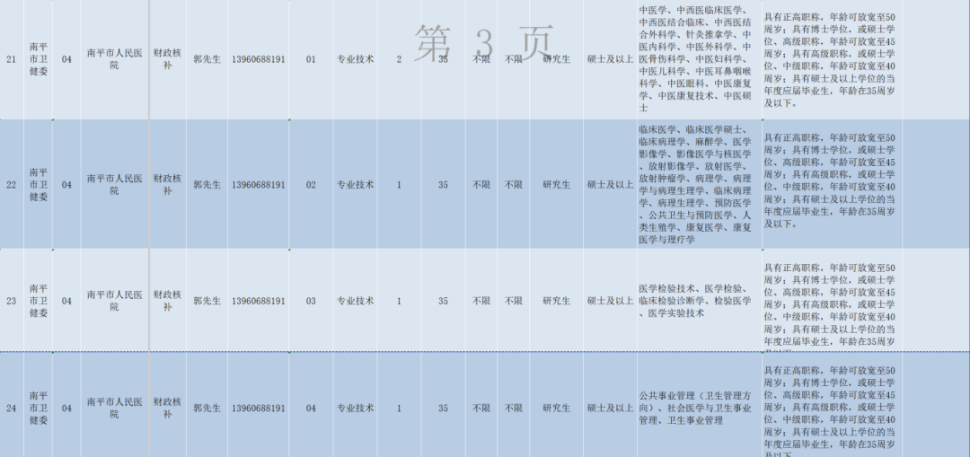 超600人！福建一批事业单位正在招聘