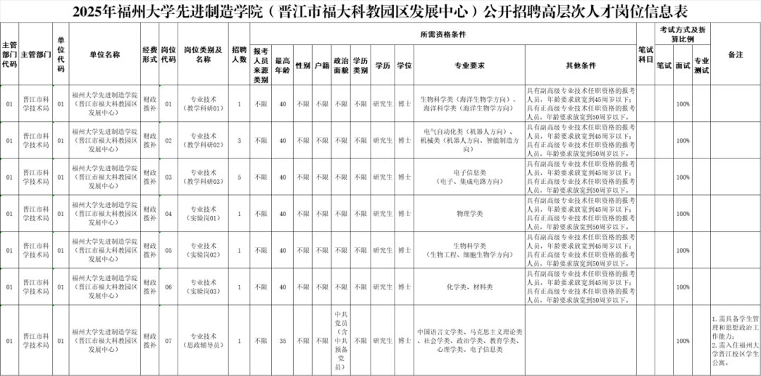 含编内！福建最新招聘信息来了