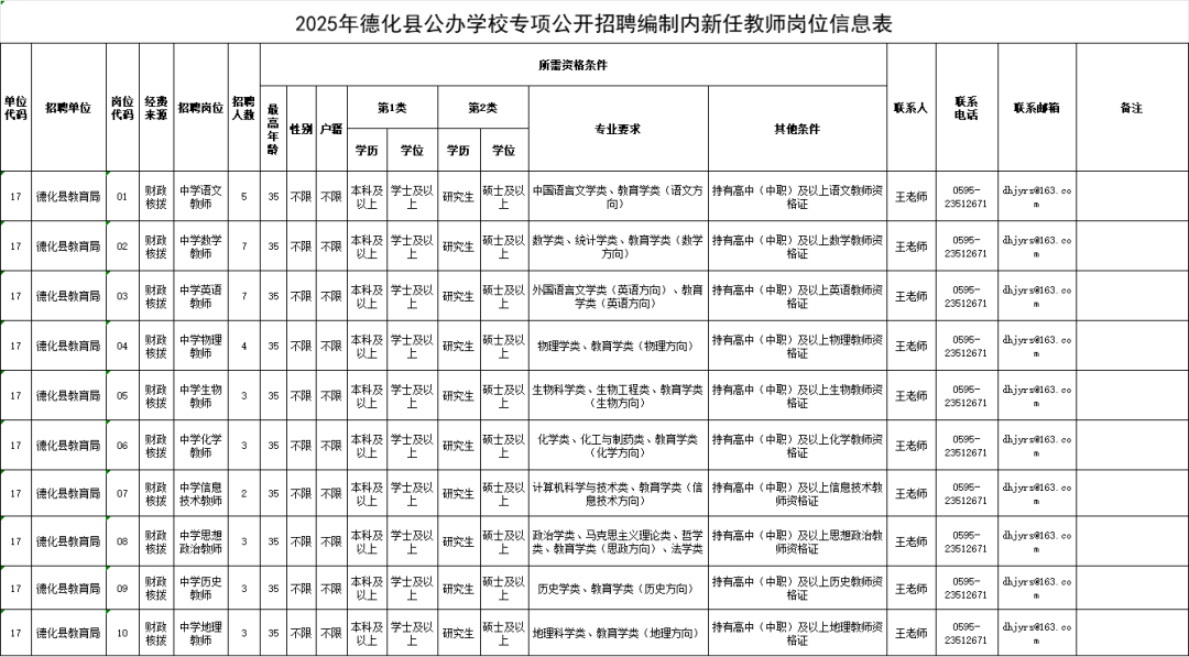 超600人！福建一批事业单位正在招聘