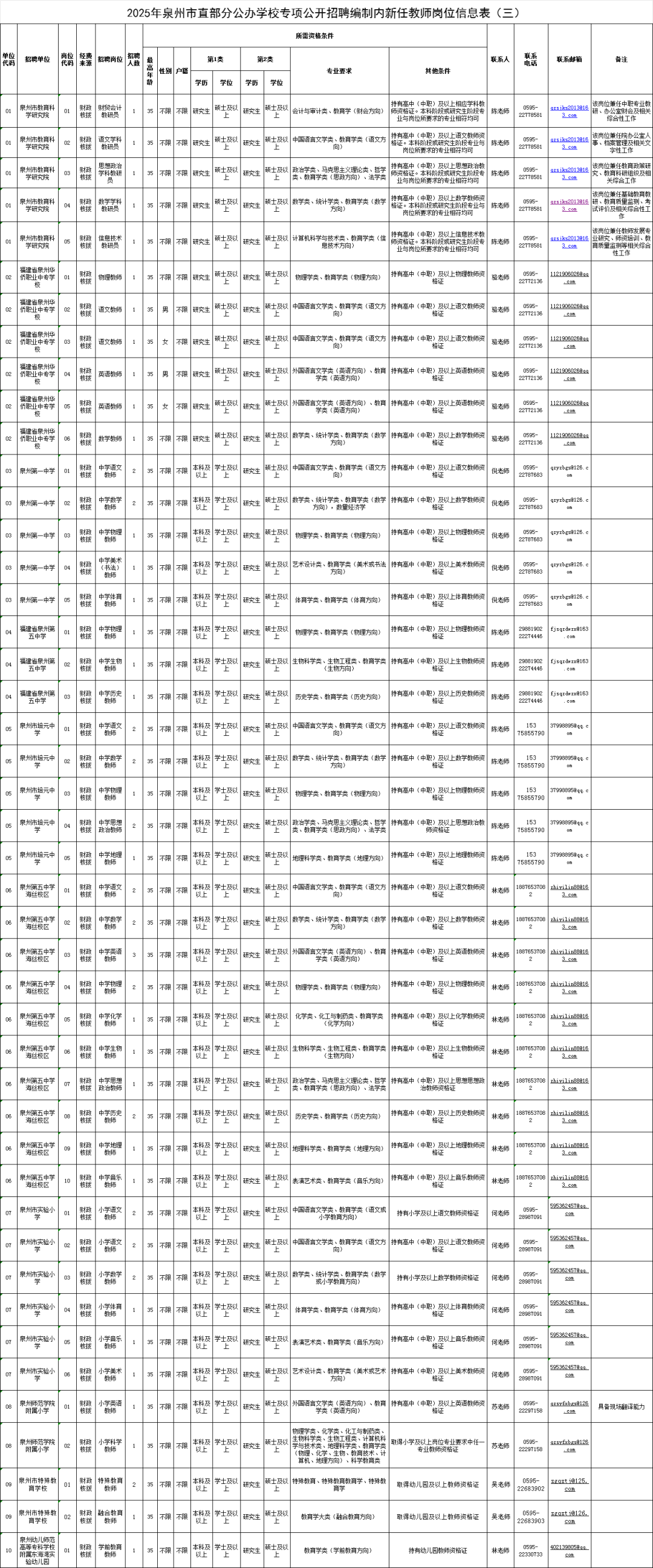 超600人！福建一批事业单位正在招聘