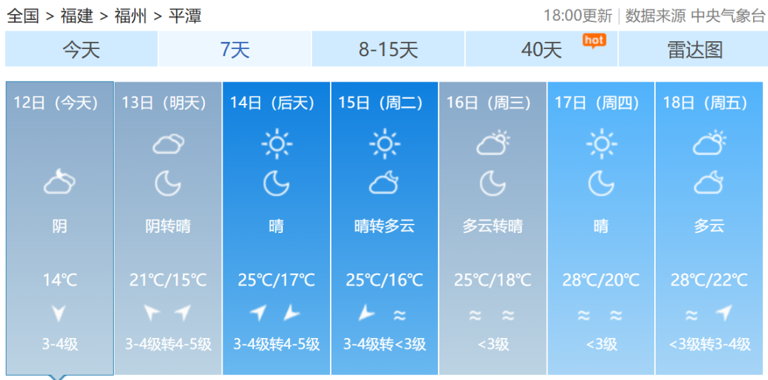 最新！福建双预警解除！福州的情况是……