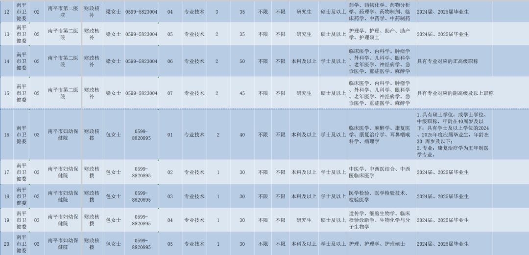 超600人！福建一批事业单位正在招聘