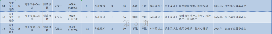 超600人！福建一批事业单位正在招聘