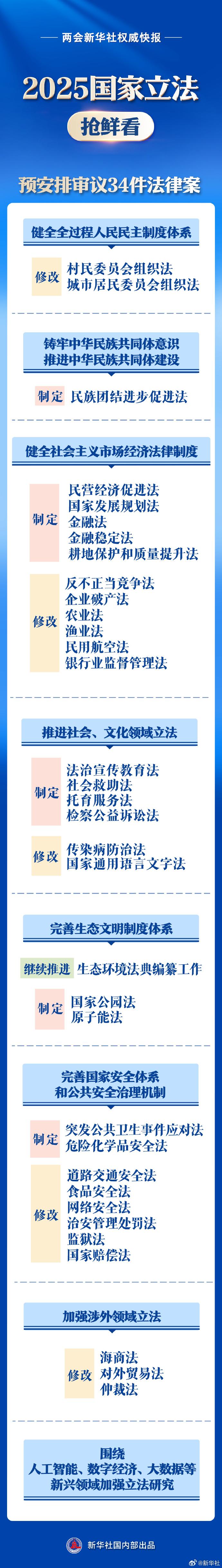 一图读懂 | 2025国家立法抢鲜看