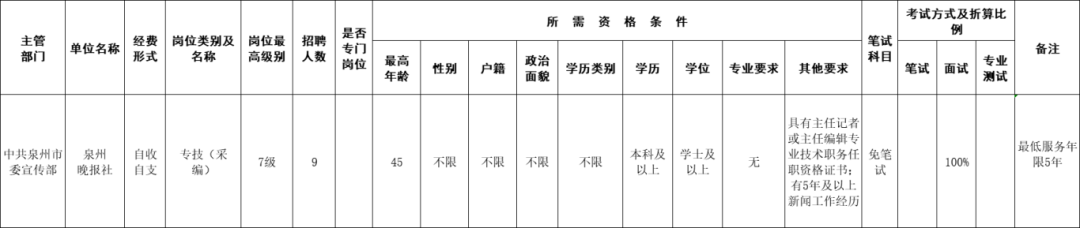 含编内！福建最新招聘信息来了