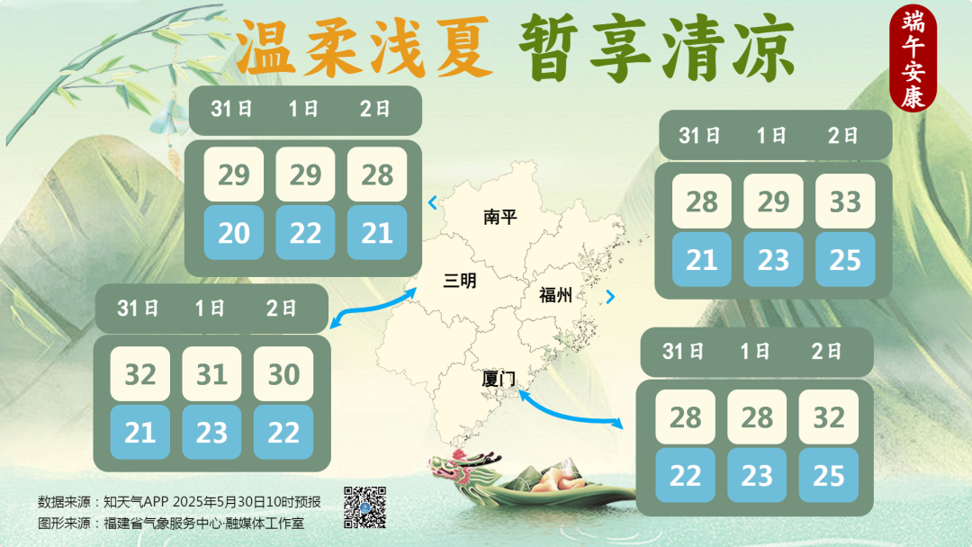 福建端午假期晴雨相间 假期后半段雨势增强 福建端午假期晴雨相间 假期后半段雨势增强