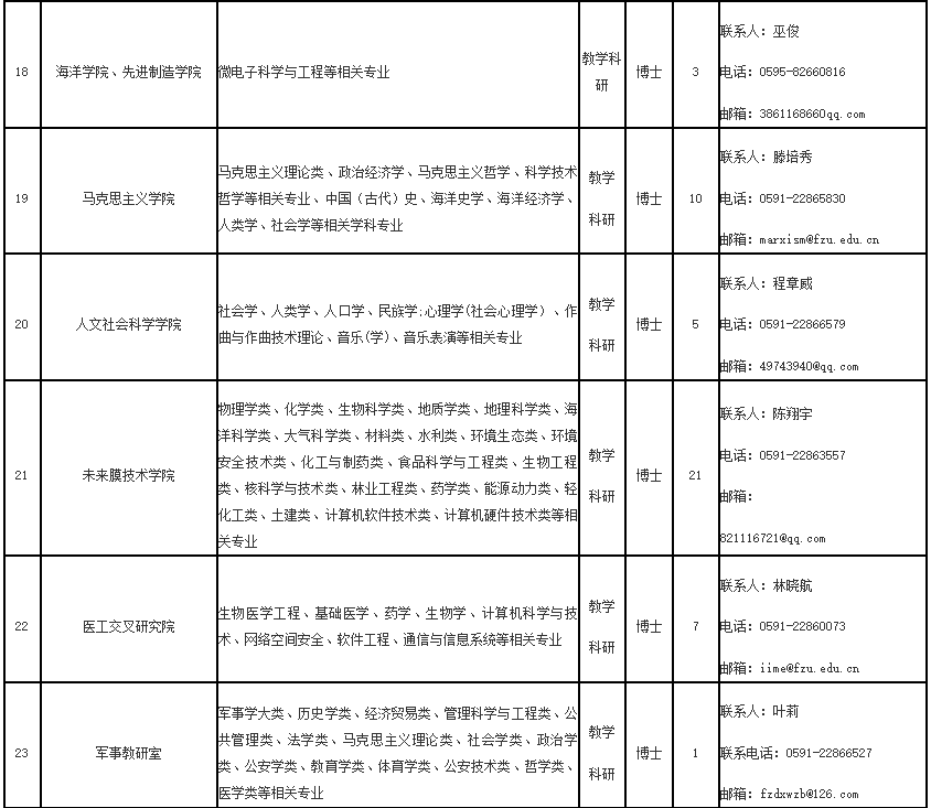 超600人！福建一批事业单位正在招聘