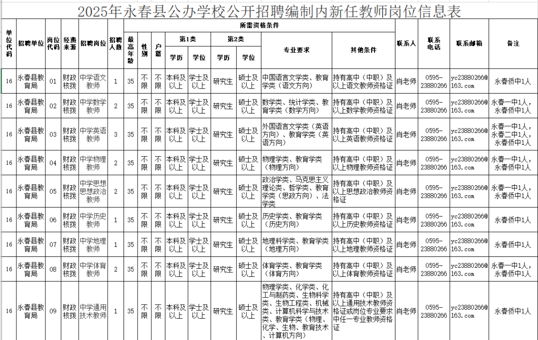 超600人！福建一批事业单位正在招聘