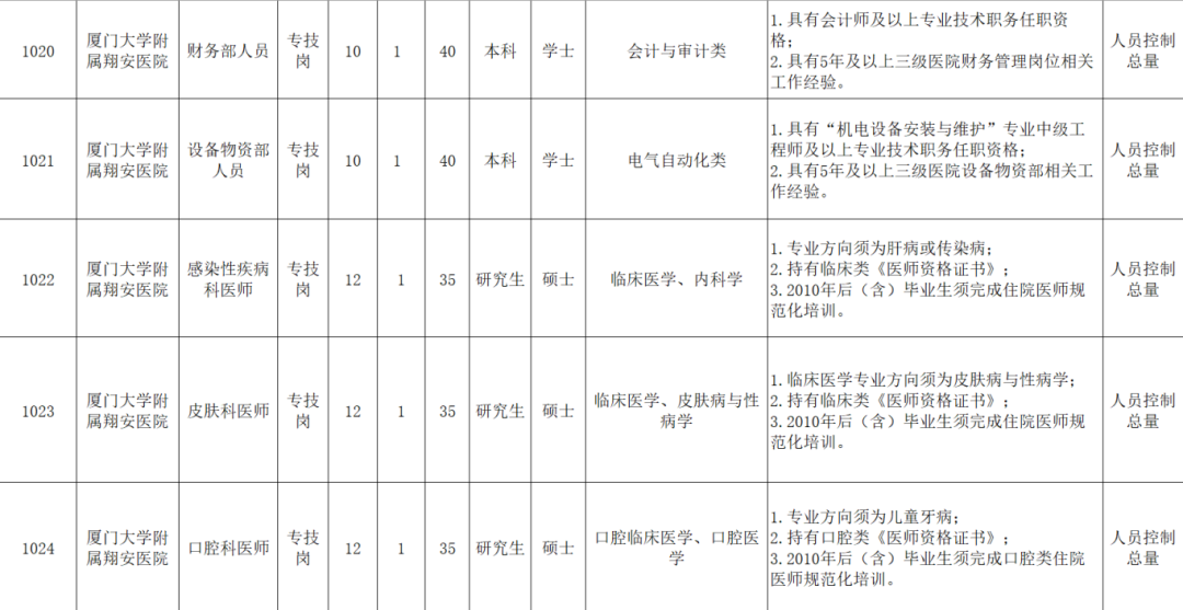 超600人！福建一批事业单位正在招聘