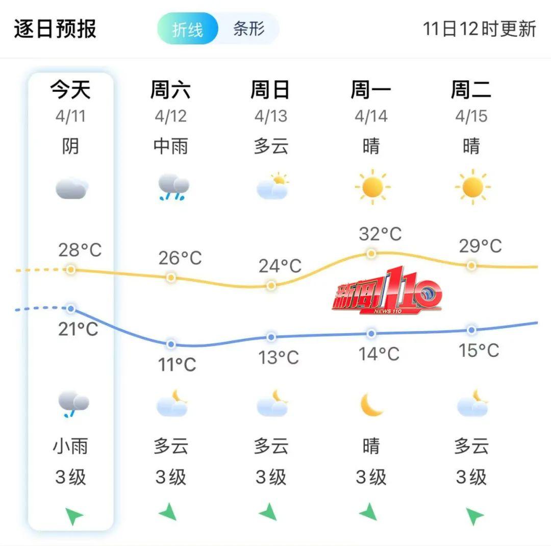 “周六不出门”上热搜！福建启动重大气象灾害应急响应