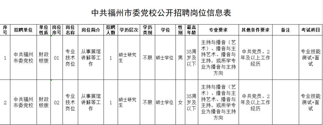超600人！福建一批事业单位正在招聘