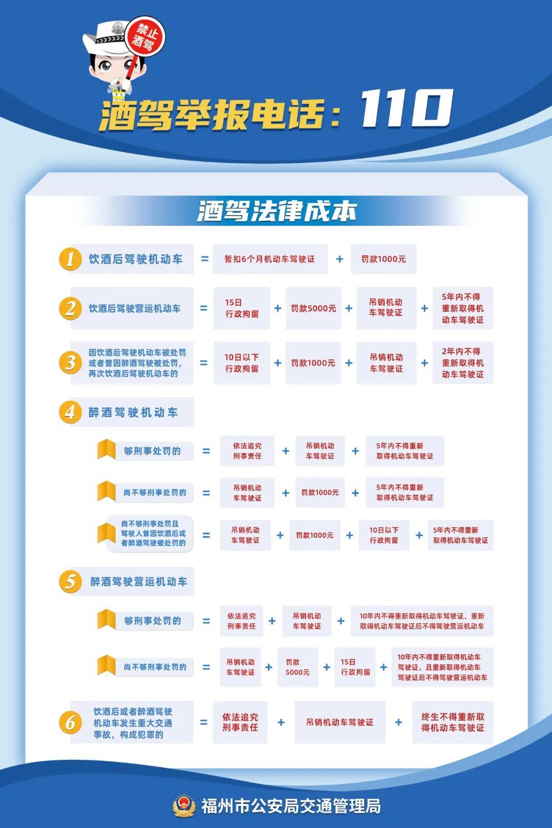 这个“五一”假期，福州全城严查！