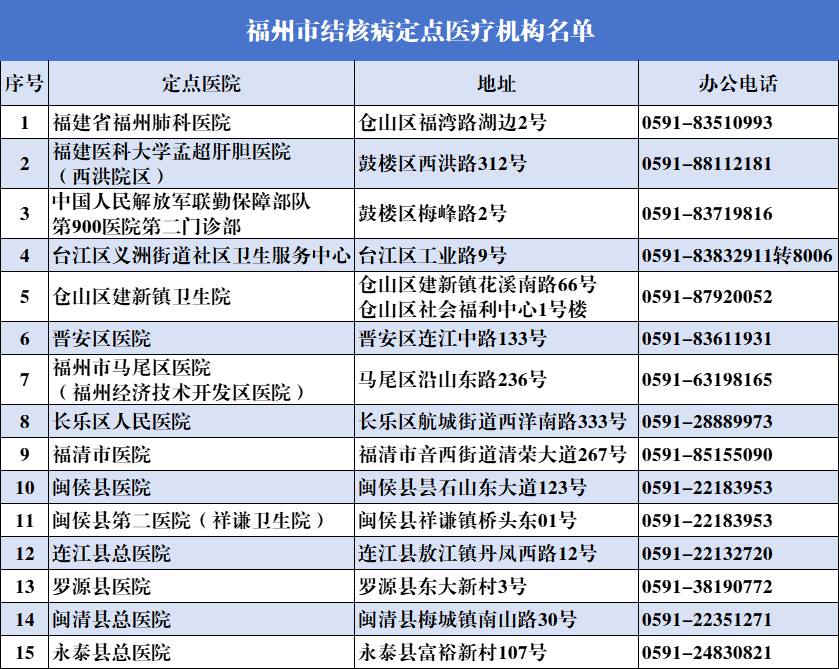 考前确诊肺结核，命运转折背后的残酷真相