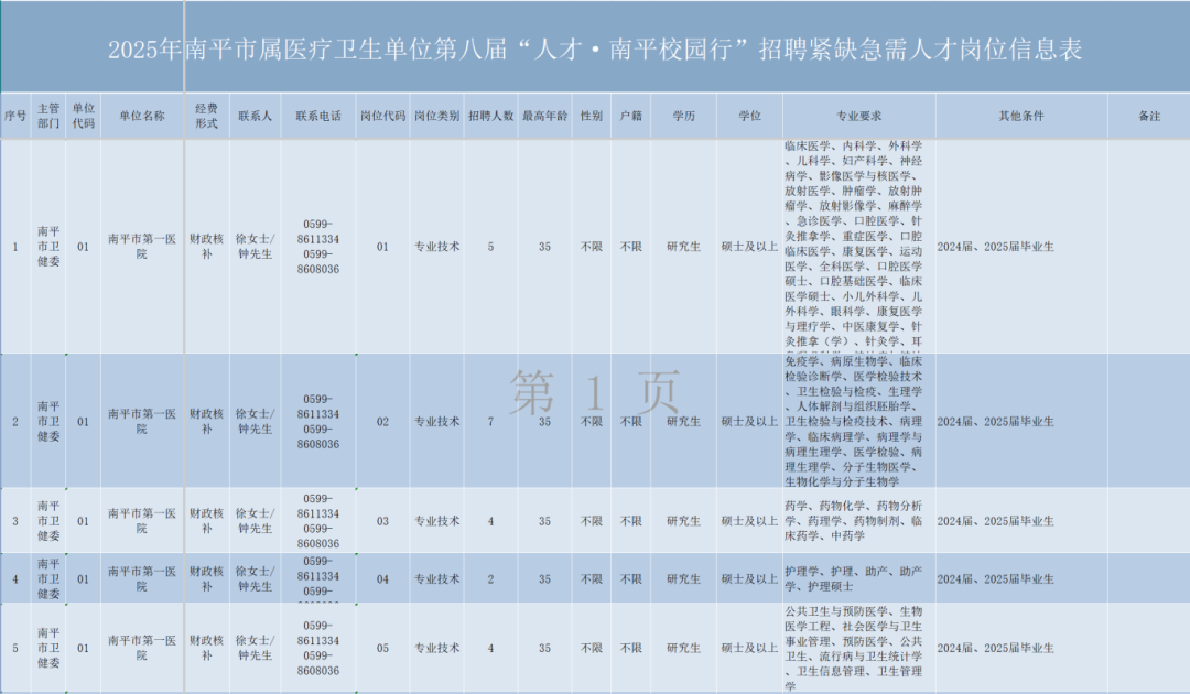 超600人！福建一批事业单位正在招聘