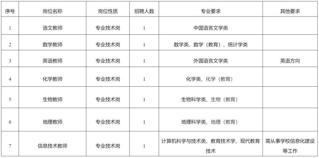 含编内！福建最新招聘信息来了