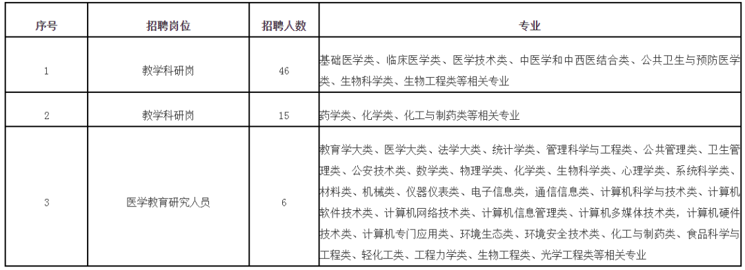 超600人！福建一批事业单位正在招聘