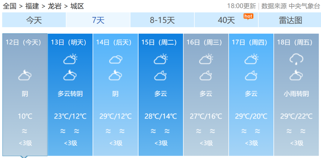 最新！福建双预警解除！福州的情况是……
