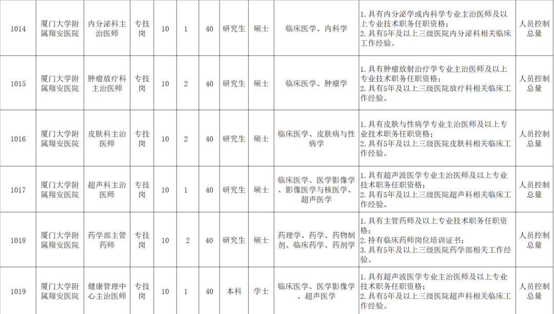 超600人！福建一批事业单位正在招聘