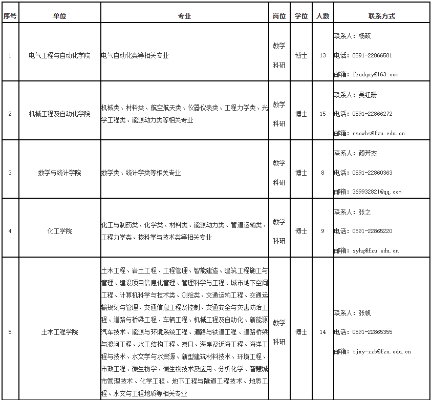 超600人！福建一批事业单位正在招聘