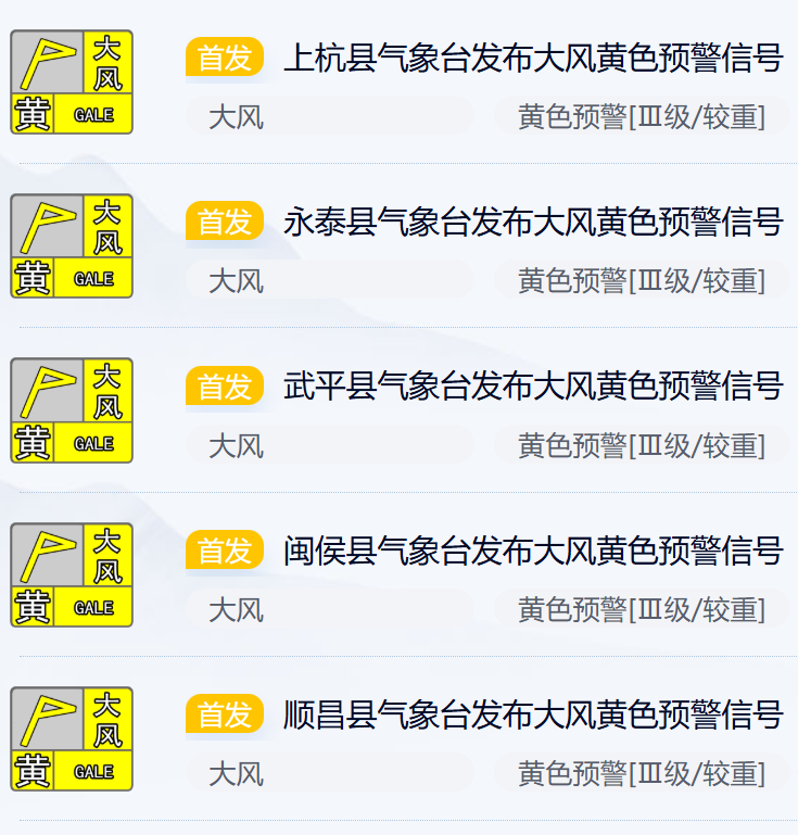 最新！福建双预警解除！福州的情况是……